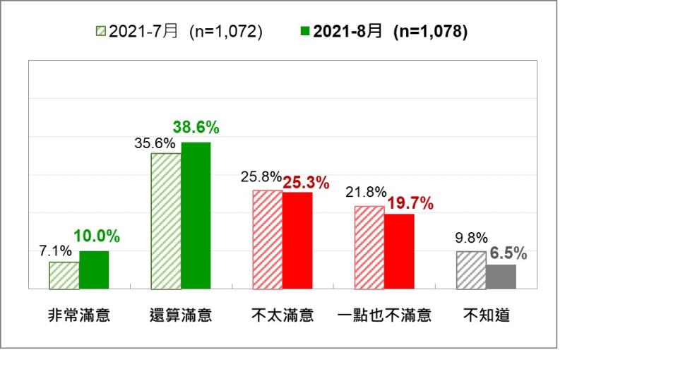 圖：台灣民意基金會