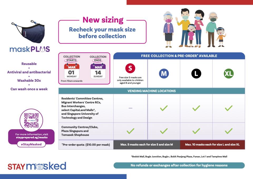 INFOGRAPHIC: Temasek Foundation