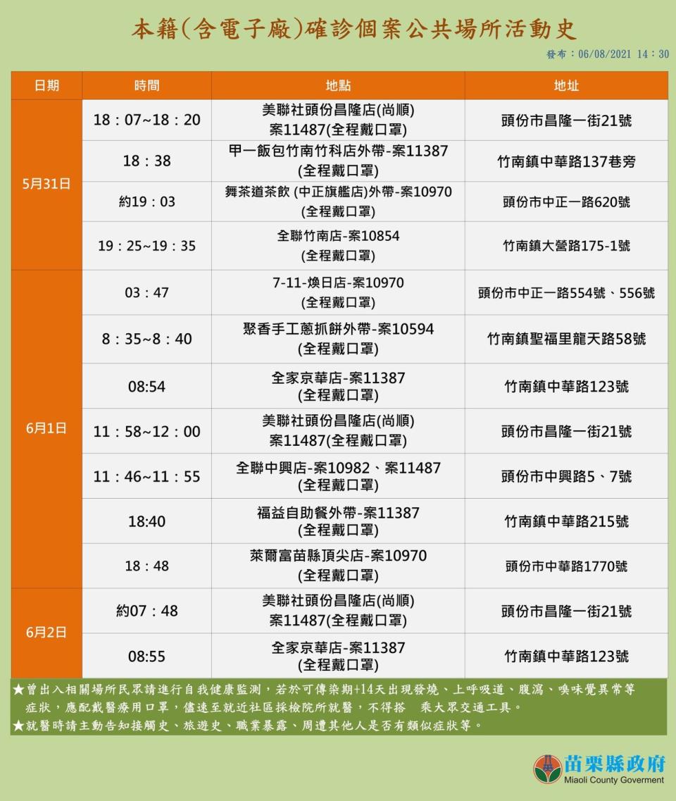 苗栗最新本土確診足跡，踏足許多超商。   圖:徐耀昌臉書