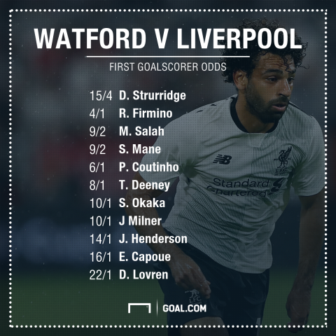 Watford v Liverpool betting