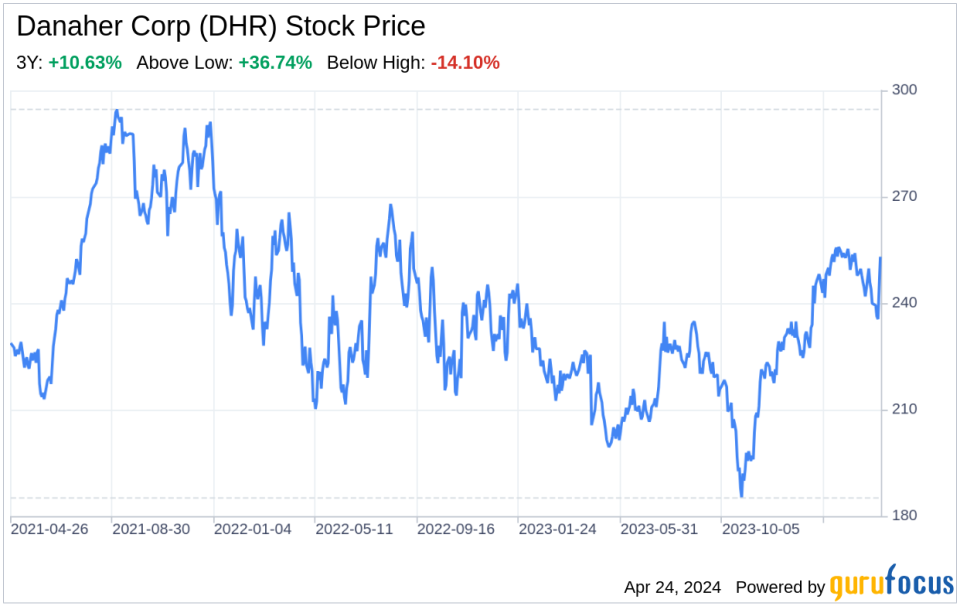 Decoding Danaher Corp (DHR): A Strategic SWOT Insight