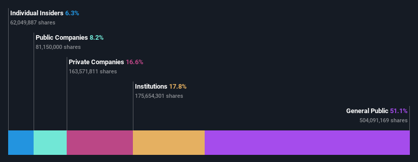 ownership-breakdown