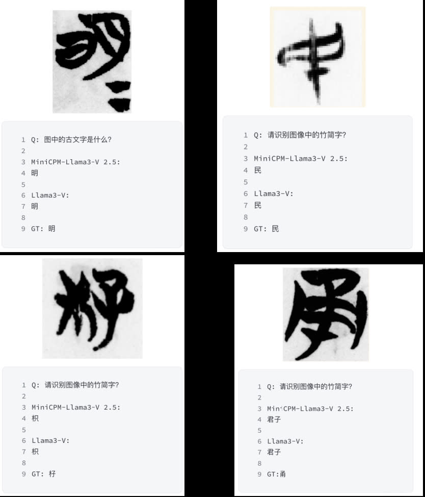 清華簡戰國古文字辨識對比（圖/GitHub）