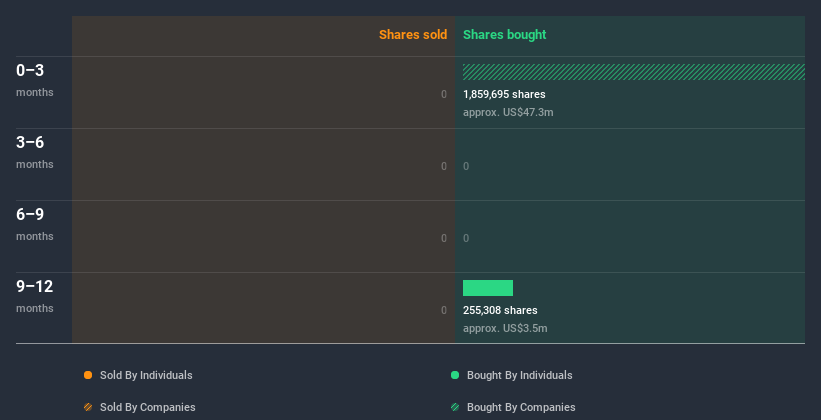 insider-trading-volume