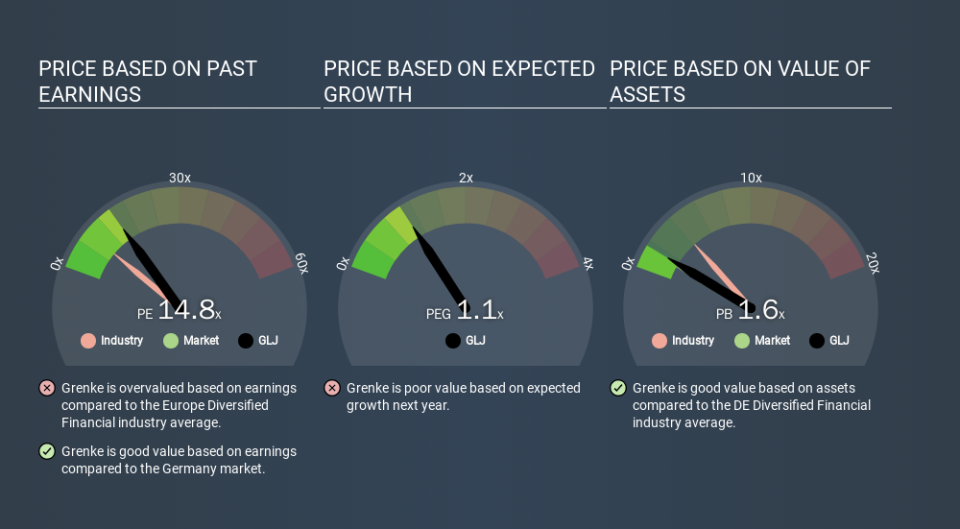 XTRA:GLJ Price Estimation Relative to Market, March 20th 2020