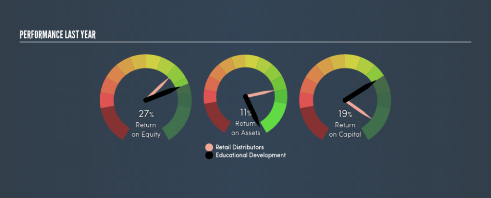 NasdaqGM:EDUC Past Revenue and Net Income, March 4th 2019