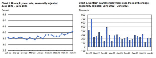 BUREAU OF LABOR STATISTICS