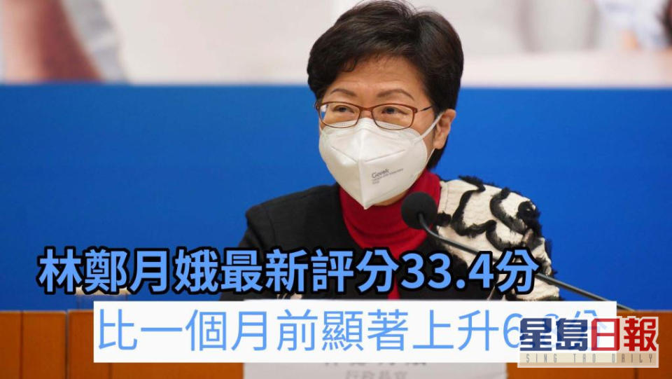 香港民研調查指，林鄭月娥的最新評分為33.4分。資料圖片