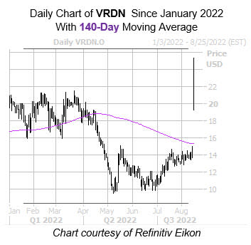 VRDN 140 Day