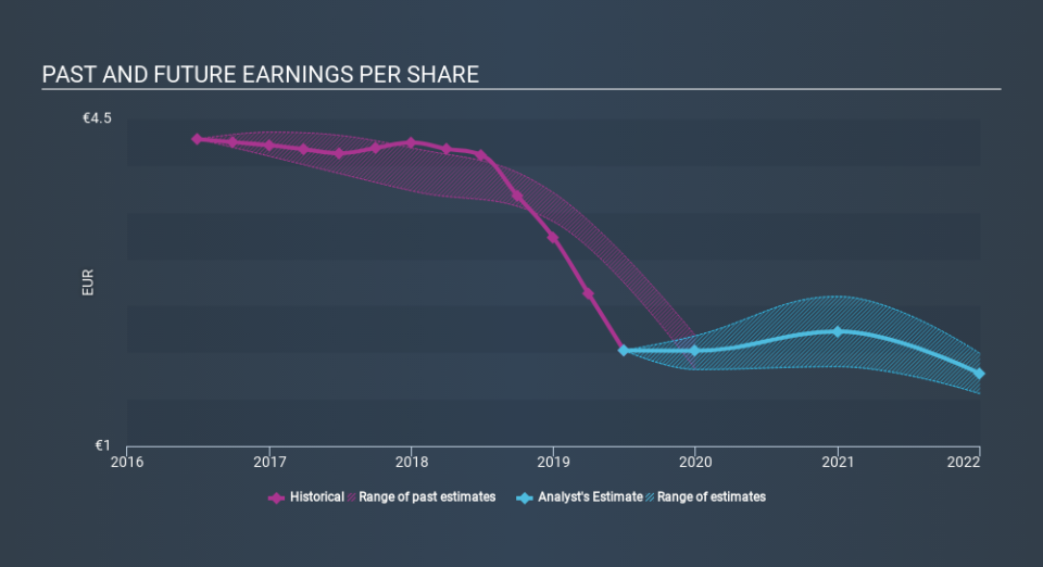 ENXTPA:BOI Past and Future Earnings, December 20th 2019