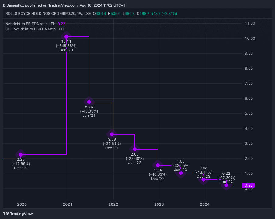 Created at TradingView