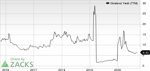 Uniti Group Inc. Dividend Yield (TTM)