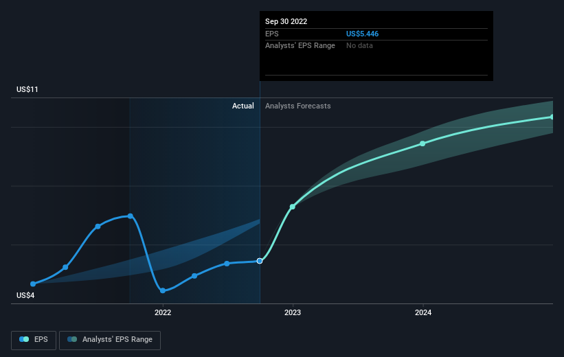 earnings-per-share-growth