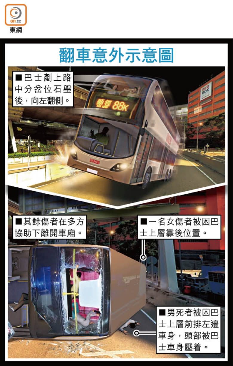 翻車意外示意圖