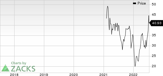 Immunocore Holdings PLC Sponsored ADR Price