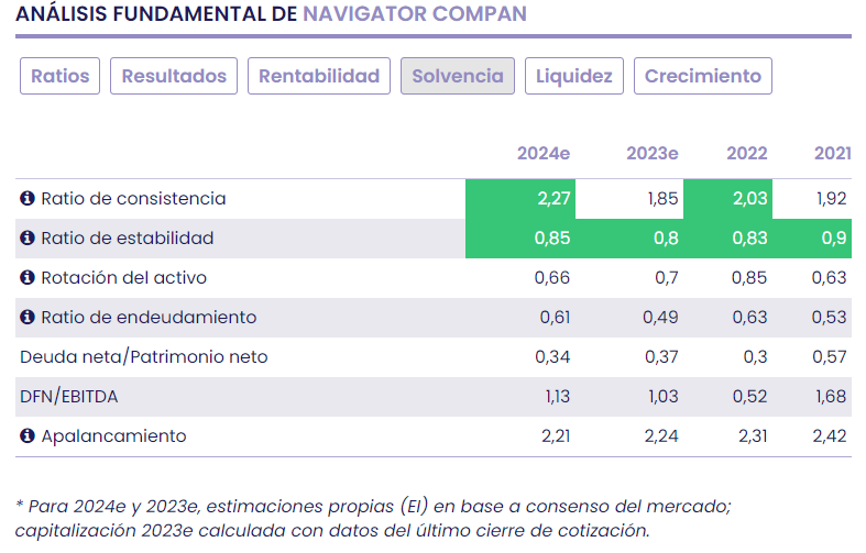 THE NAVIGATOR, el sector del papel navega por la parte baja del ciclo