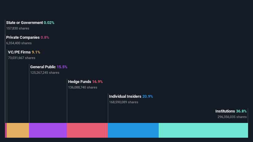 ownership-breakdown