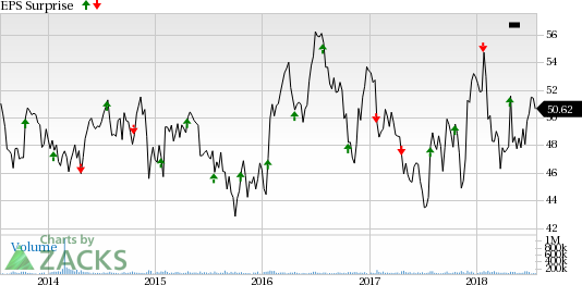 Let's take a sneak peek at two major Telecom stocks scheduled to report second-quarter earnings on Jul 24 to see how things are shaping up for the upcoming results.