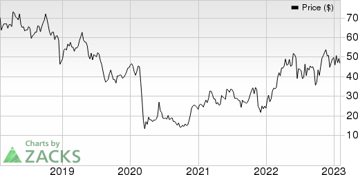 Helmerich & Payne, Inc. Price, Consensus and EPS Surprise