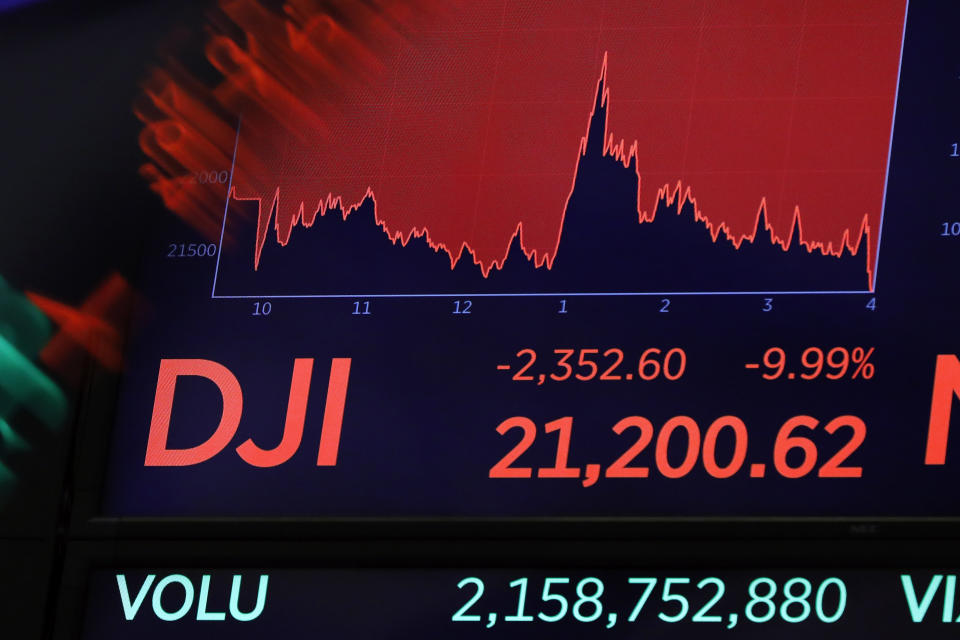 A board above the trading floor of the New York Stock Exchange shows the closing Dow Jones Industrial Average number, Thursday, March 12, 2020. The stock market had its biggest drop since the Black Monday crash of 1987 as fears of economic fallout from the coronavirus crisis deepened. The Dow industrials plunged more than 2,300 points, or 10%. The vast majority of people recover from the new coronavirus. According to the World  Health Organization, most people recover in about two to six weeks, depending on the severity of the illness. (AP Photo/Richard Drew)