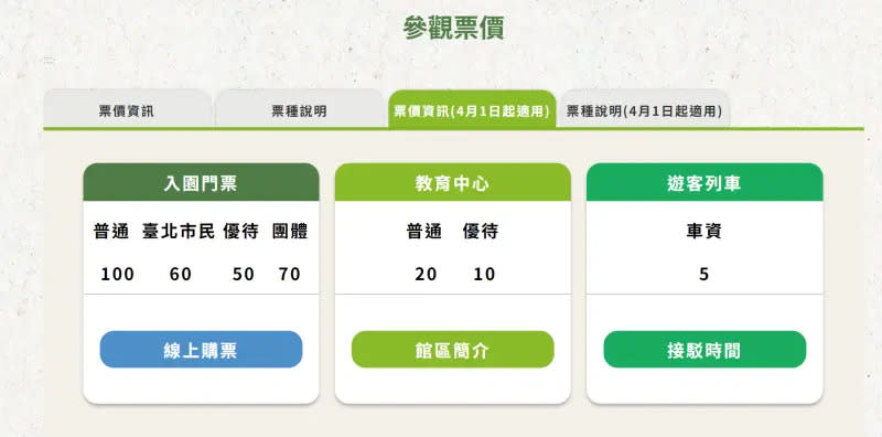 ▲4月1日起台北市立動物園新版票價。（圖／取自台北市立動物園官網）