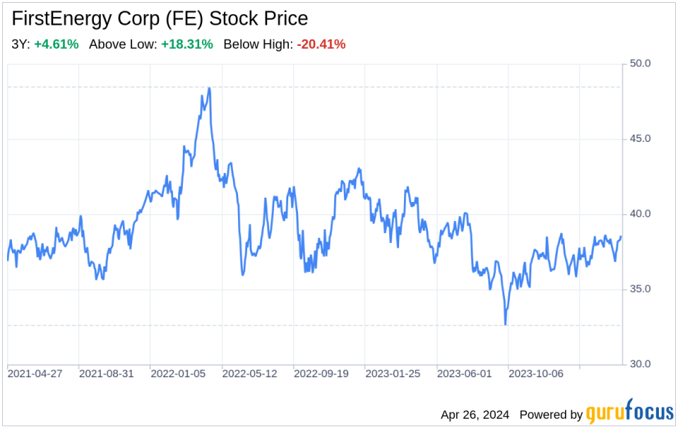 Decoding FirstEnergy Corp (FE): A Strategic SWOT Insight