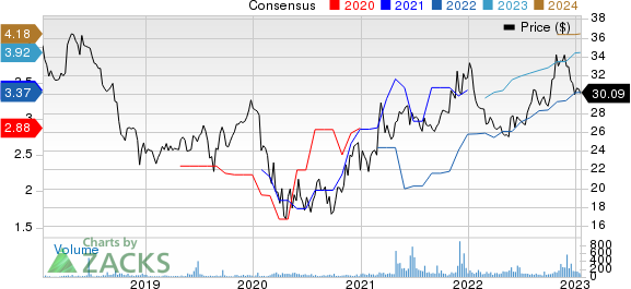 Mid Penn Bancorp Price and Consensus