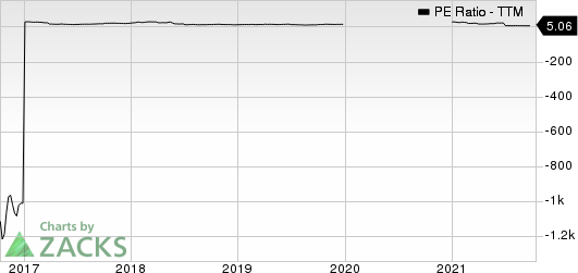 Petroleo Brasileiro S.A. Petrobras PE Ratio (TTM)