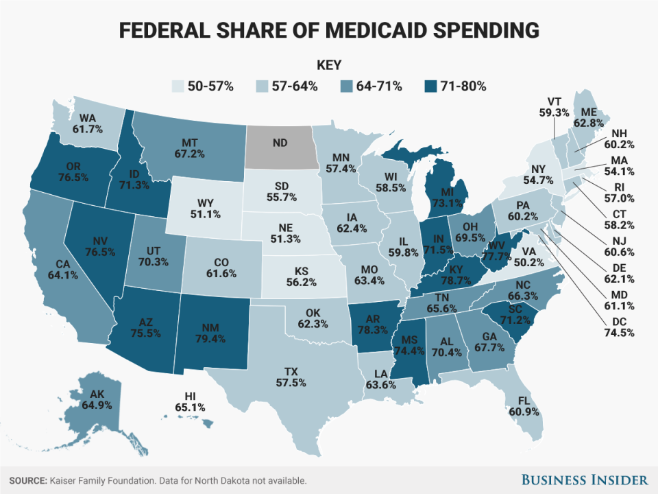 percent federal v2