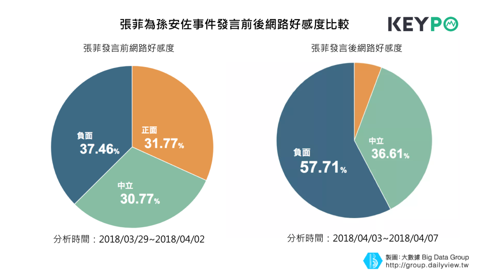 source:《KEYPO網路大數據》