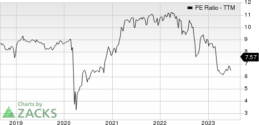 BLACKROCK TCP CAPITAL CORP. PE Ratio (TTM)