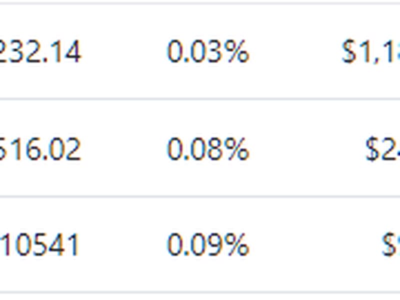 Example of current market prices at Binance.US (Binance.US)