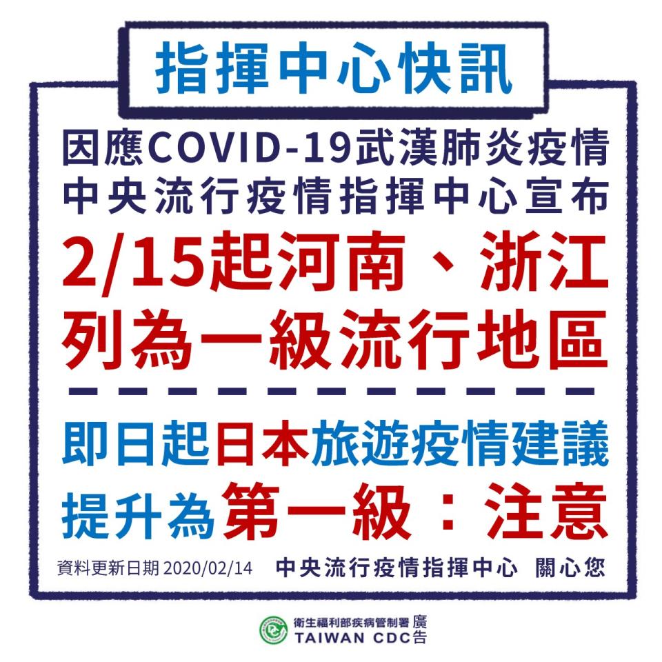 台灣疫情指揮中心今（14）日已宣布，日本近期陸續發生感染源不明個案，可能已出現隱性社區傳播，即日起提升旅遊疫情建議至第一級注意（Watch）。   圖/疾管署