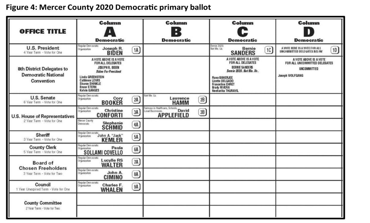 An example of Mercer County, 2020 traditional county line.