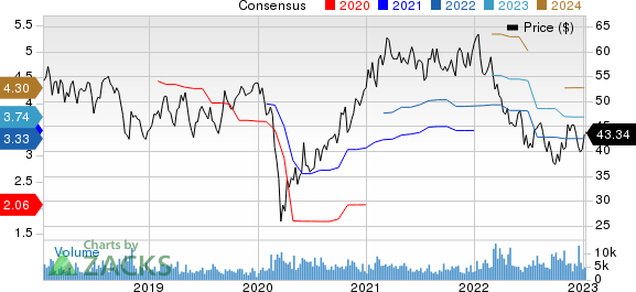 Sensata Technologies Holding N.V. Price and Consensus