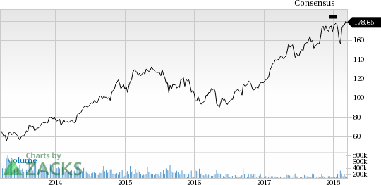 VMware (VMW) is a solid choice for growth focus investors, considering strong growth projections.