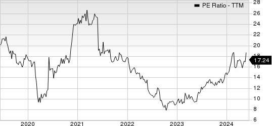 AZZ Inc. PE Ratio (TTM)