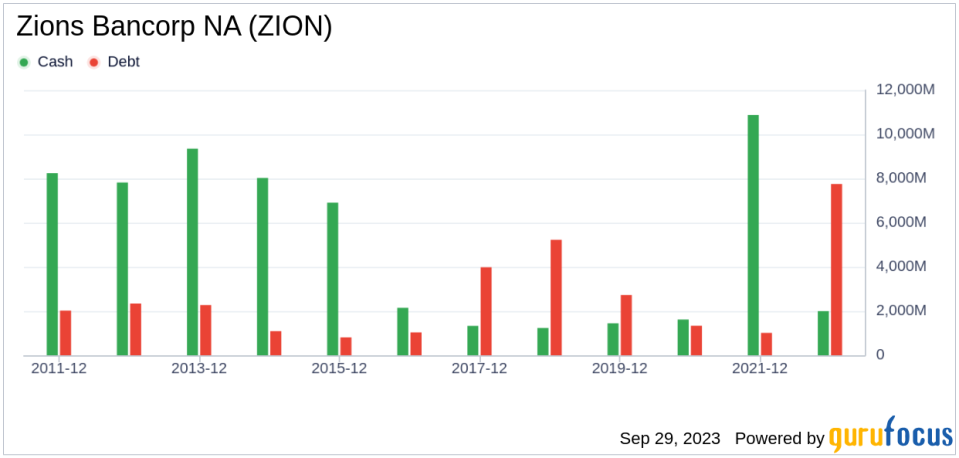 Why Zions Bancorp NA's Stock Skyrocketed 31% in a Quarter: A Deep Dive