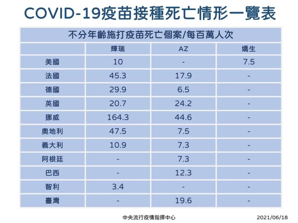 長輩施打疫苗猝死！陳時中建議：身體有這3種狀況　可「晚點」接種