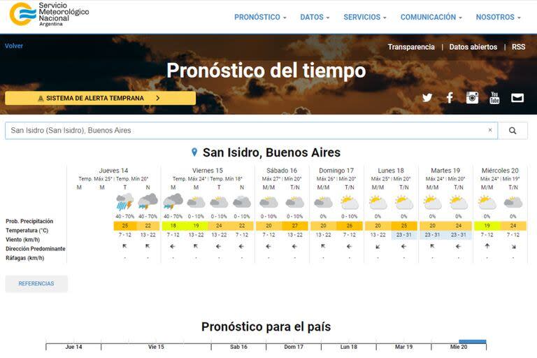 Pronóstico del tiempo para el fin de semana en la zona Norte del Amba