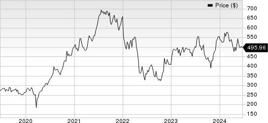 IDEXX Laboratories, Inc. Price