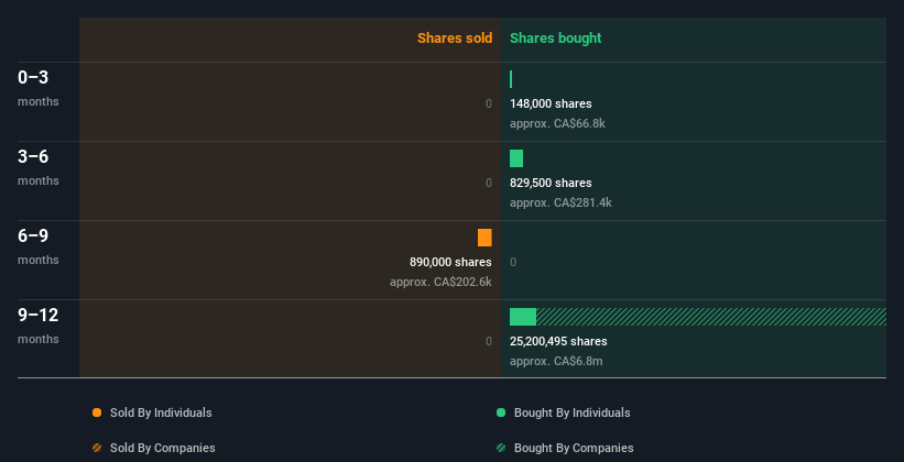 insider-trading-volume