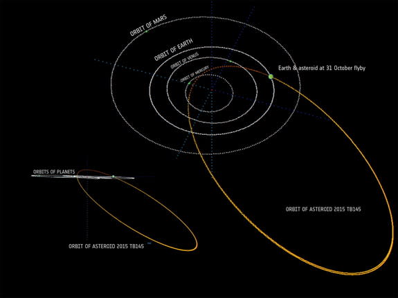 This graphic depicts the orbit of the Halloween flyby asteroid 2015 TB145, which will come within 300,000 miles (480,000 kilometers) of Earth on Oct. 31, 2015. The asteroid was discovered on Oct. 10.
