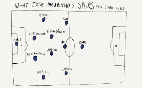 Jose Mourinho Tottenham tactics