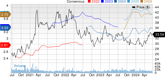 Fox Corporation Price and Consensus