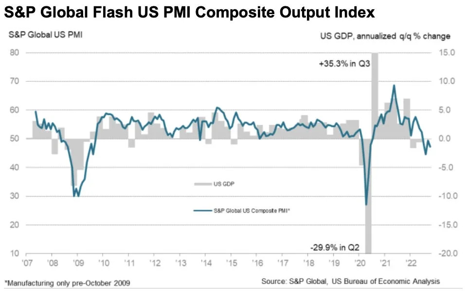 (Source: <a href="https://www.pmi.spglobal.com/Public/Home/PressRelease/add9c8d7702e49c3ab0c3bbfa1822944" rel="nofollow noopener" target="_blank" data-ylk="slk:SPDJI" class="link ">SPDJI</a>)