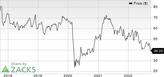 Alaska Air Group, Inc. Price