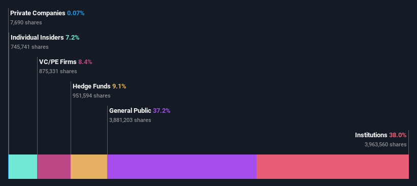 ownership-breakdown