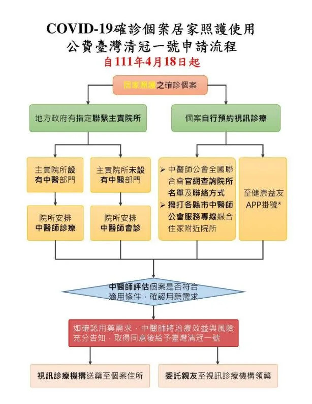 &#x006e05;&#x0051a0;&#x004e00;&#x00865f;&#x007533;&#x008acb;&#x006d41;&#x007a0b;&#x003002;&#x00ff08;&#x005716;&#x00ff0f;&#x007ffb;&#x00651d;&#x0081ea;CDC&#x005b98;&#x007db2;&#x00ff09;