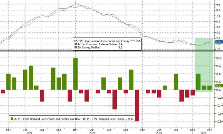 (圖：ZeroHedge)